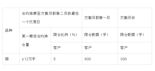 必须遵守的风险控制规则